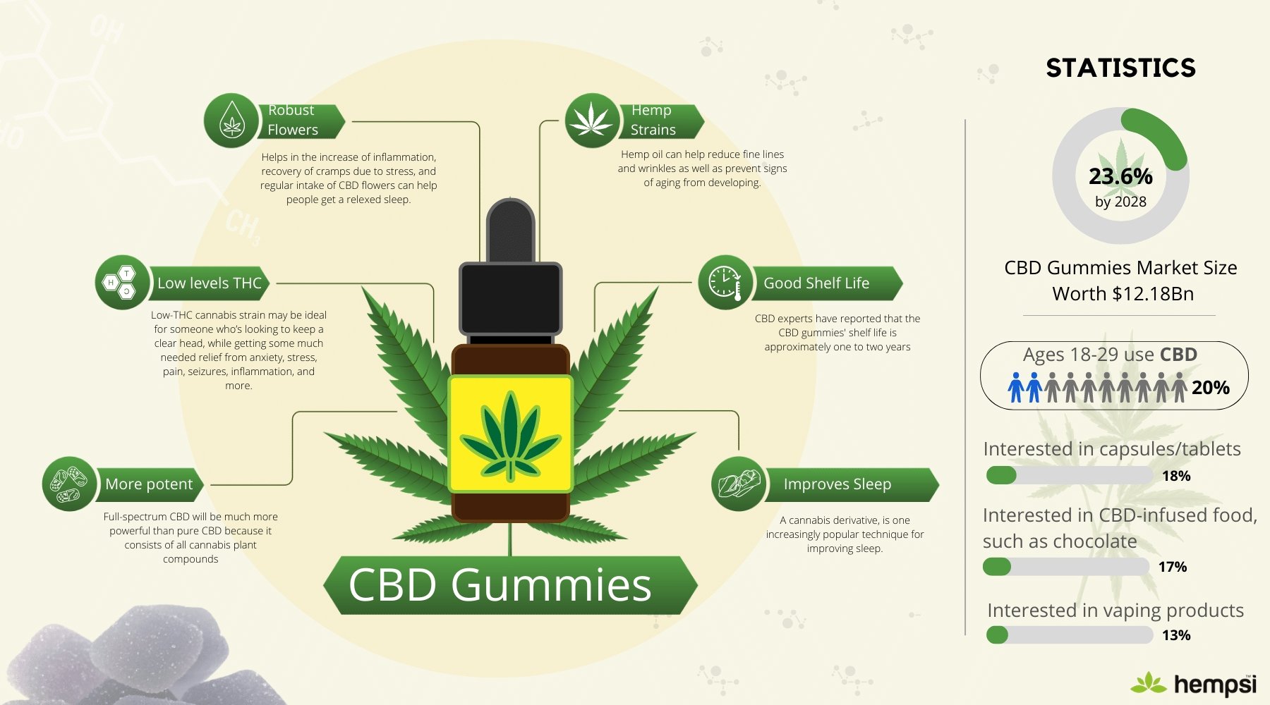 http://hempsi.com/cdn/shop/articles/cbd-gummies-2022-buyers-guide-and-tutorial-672645.jpg?v=1662256689